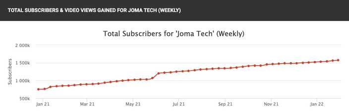 youtube analytics